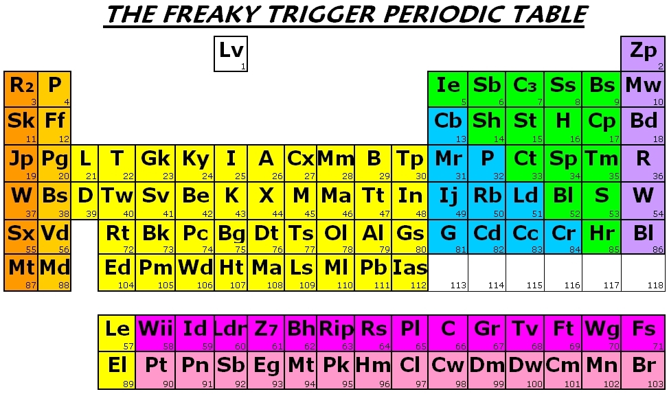 The FreakyTrigger Periodic Table